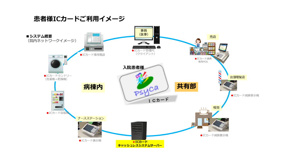 ICカード